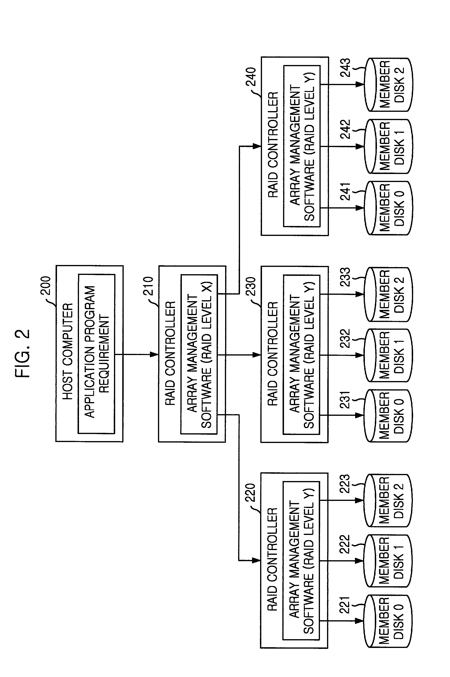 Hierarchical RAID system including multiple RAIDs and method for controlling RAID system