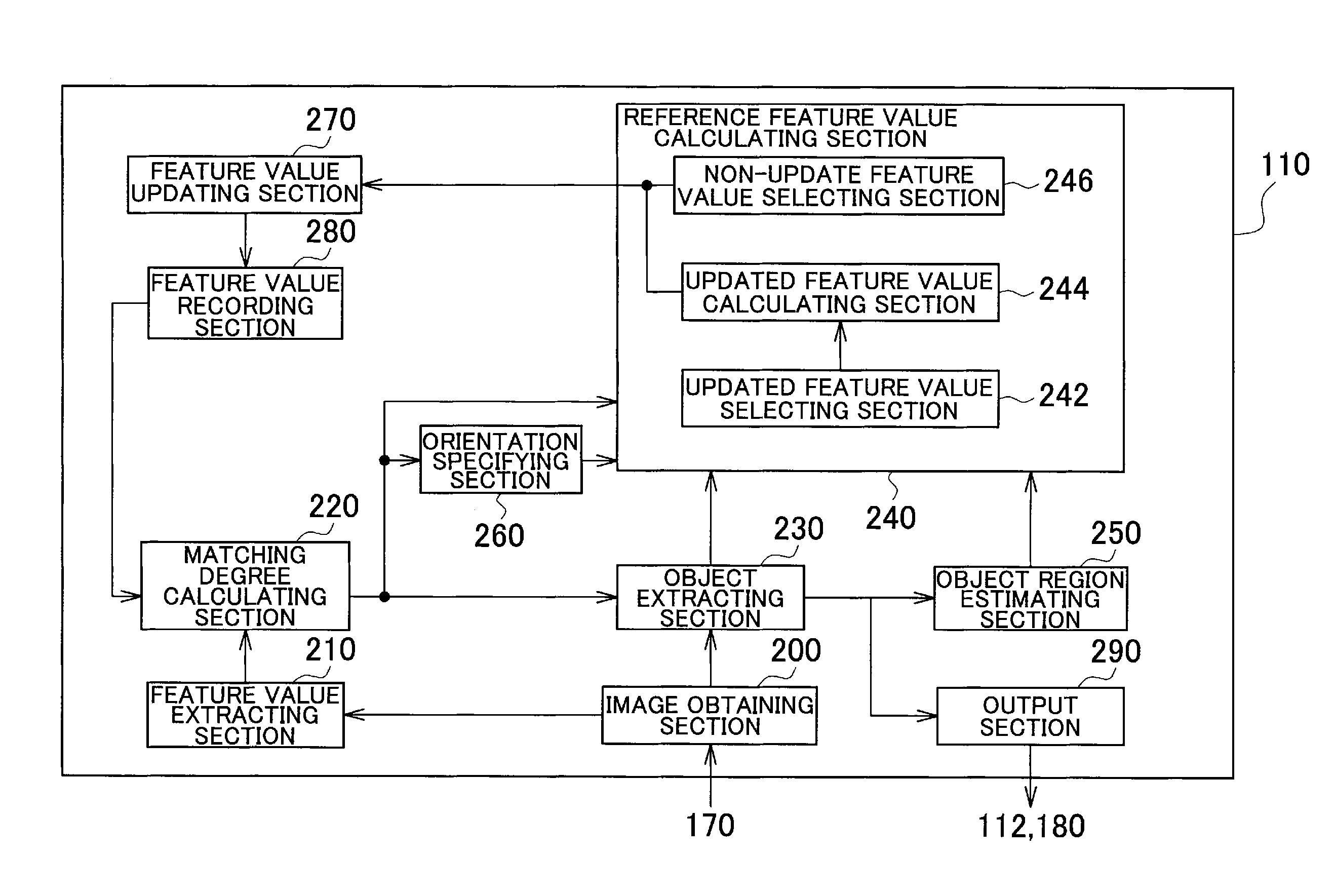 Image analyzing apparatus, image analyzing method, and computer readable medium