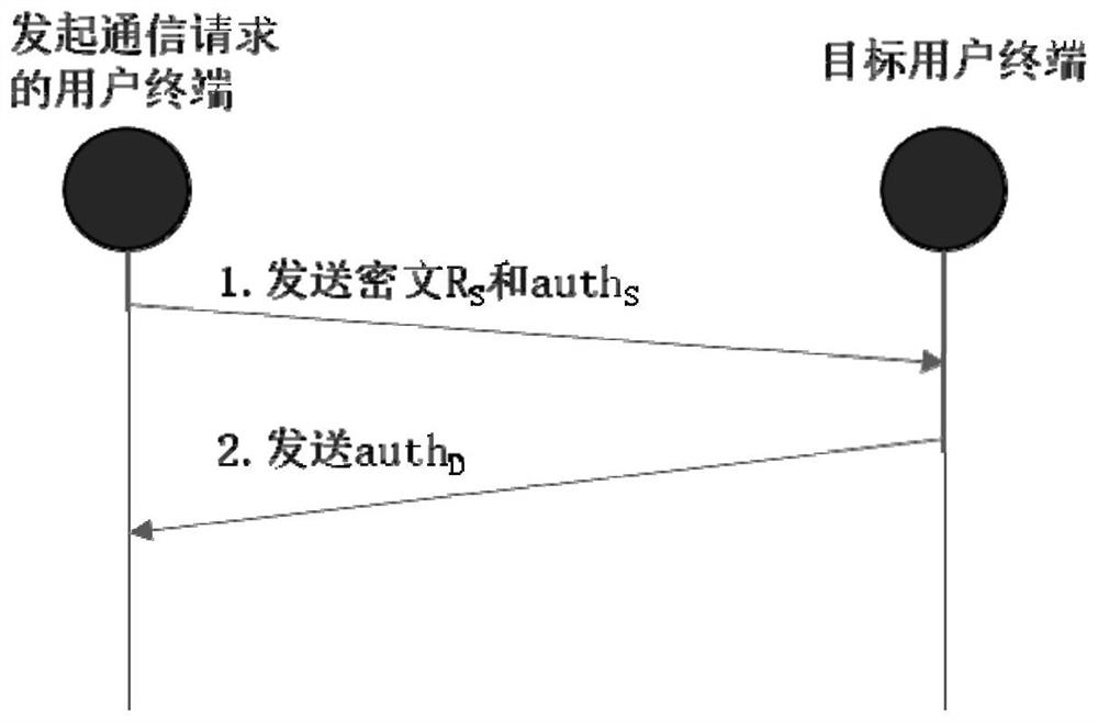 Large-scale Internet of Things service domain isolation communication method and device, electronic equipment and storage medium