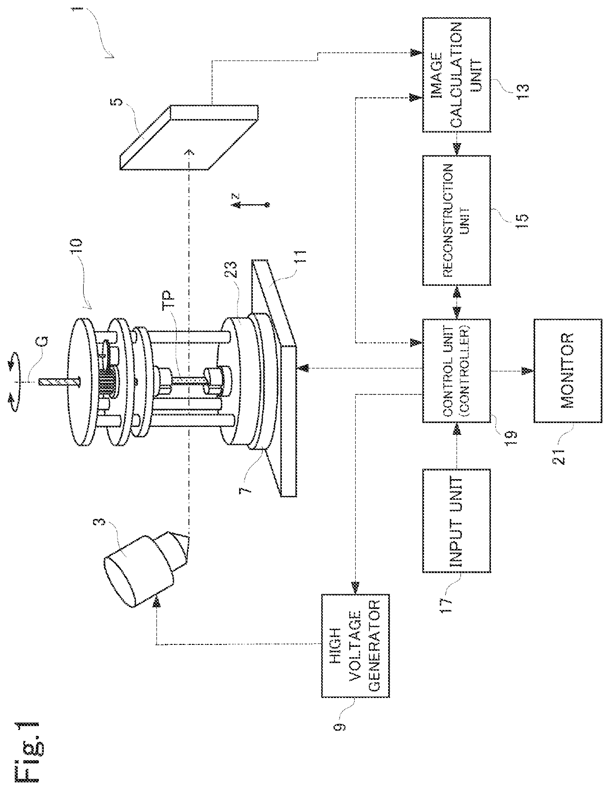 Material testing machine and radiation CT device