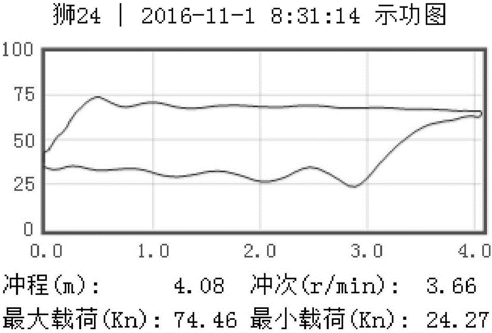 Composition for solid precipitation and inhibition of oil and gas well