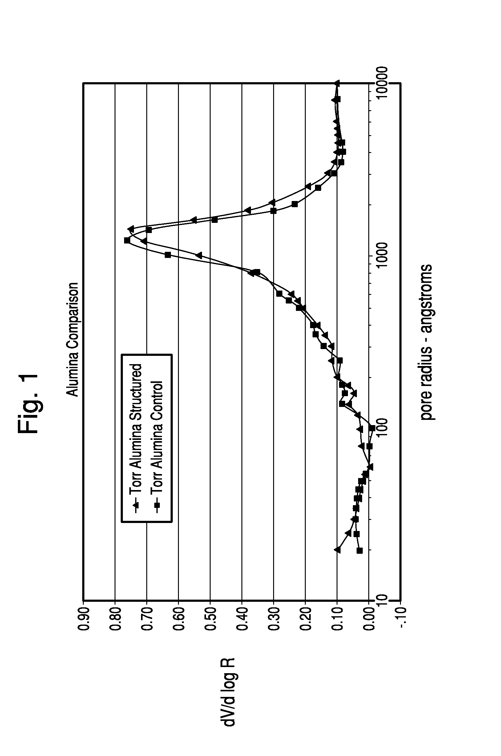 Thermochemical Structuring of Matrix Components for FCC Catalysts