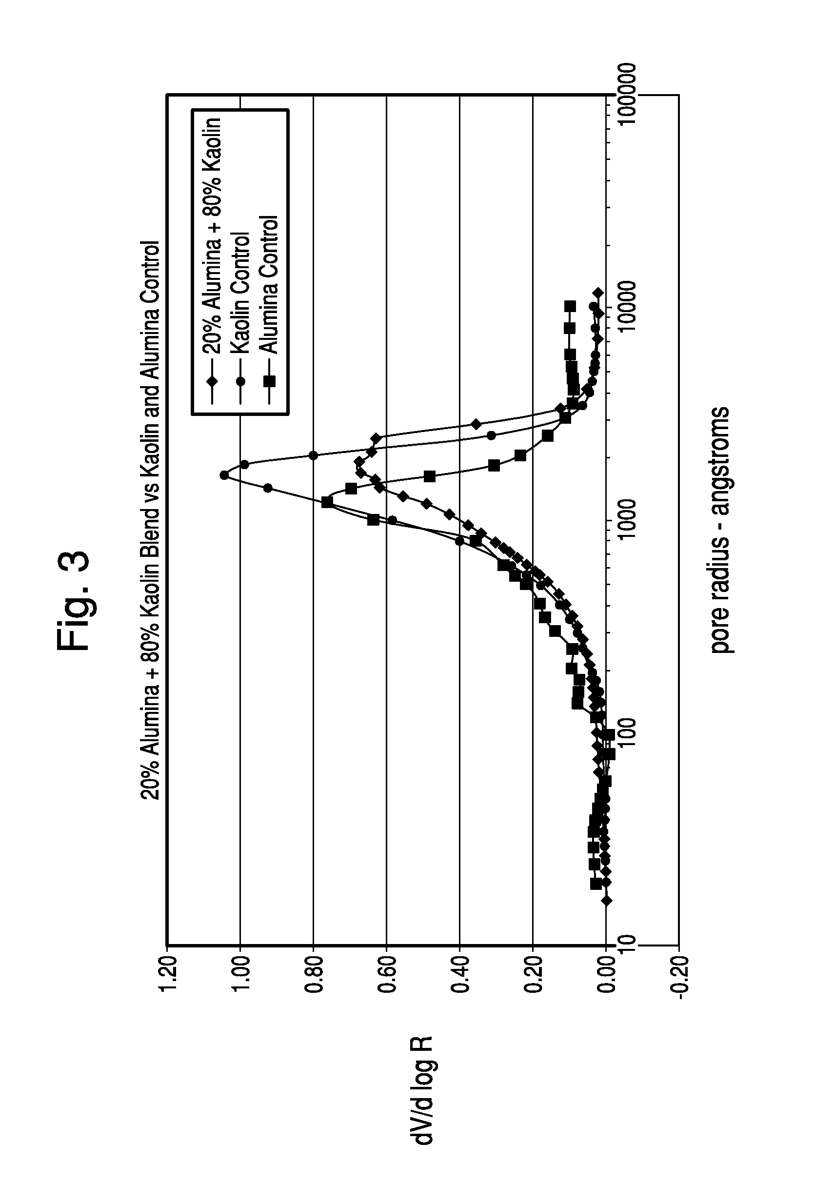 Thermochemical Structuring of Matrix Components for FCC Catalysts