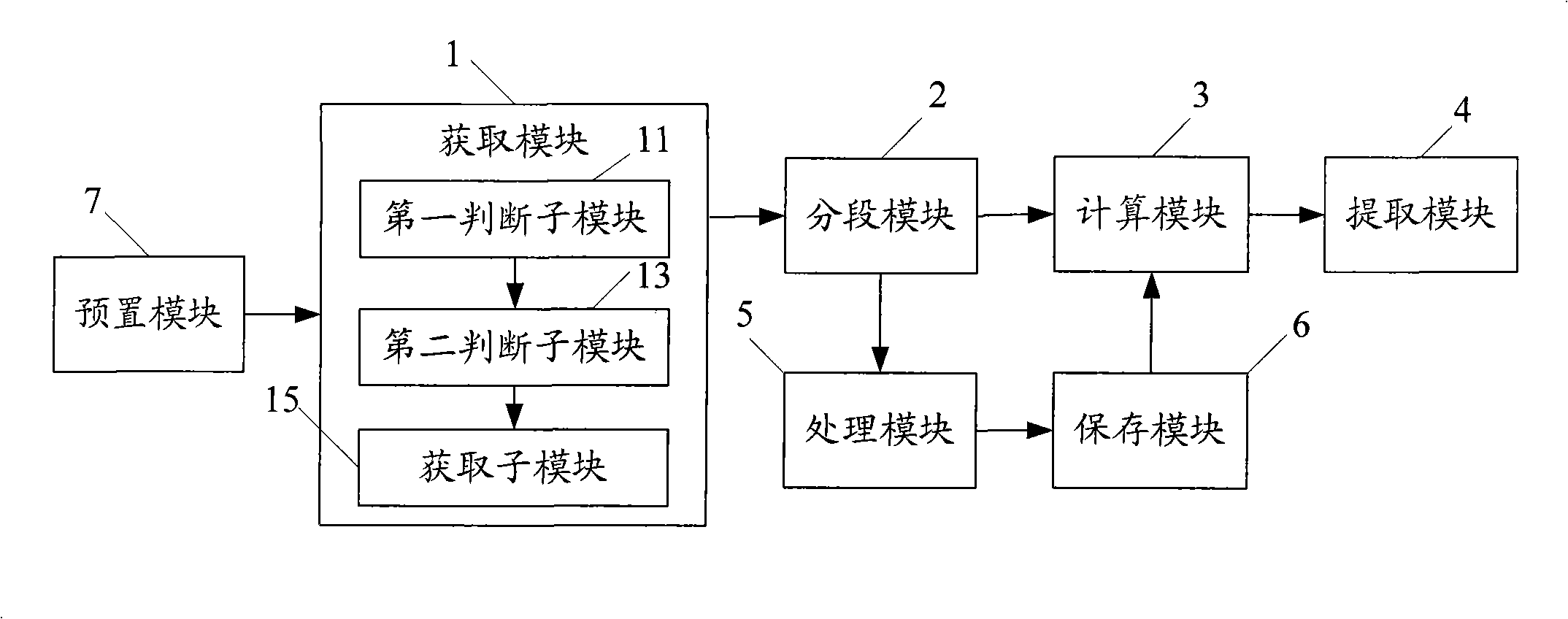 Method and device for extracting web page text