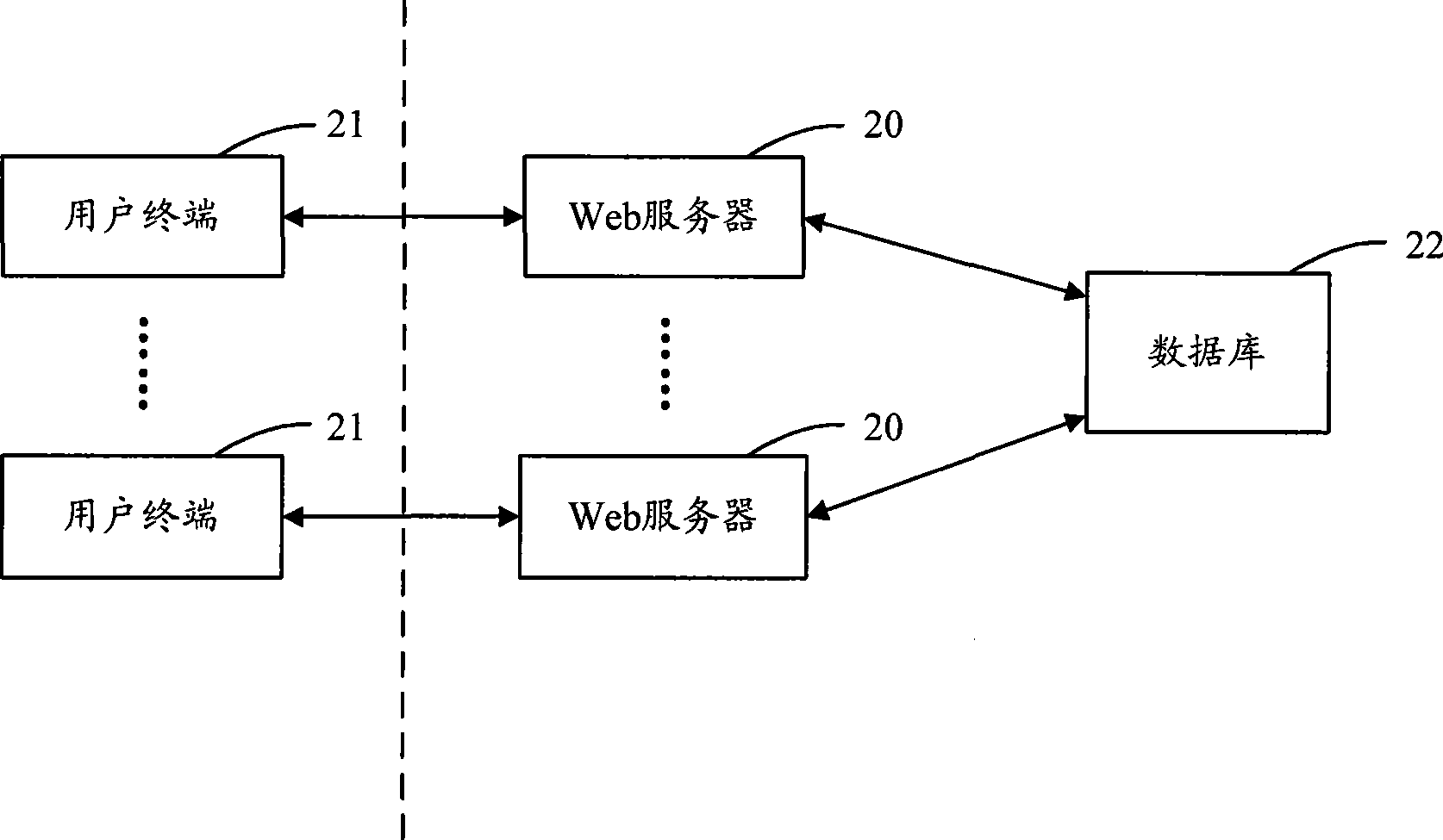 Method, apparatus and system for on-line user amount statistic