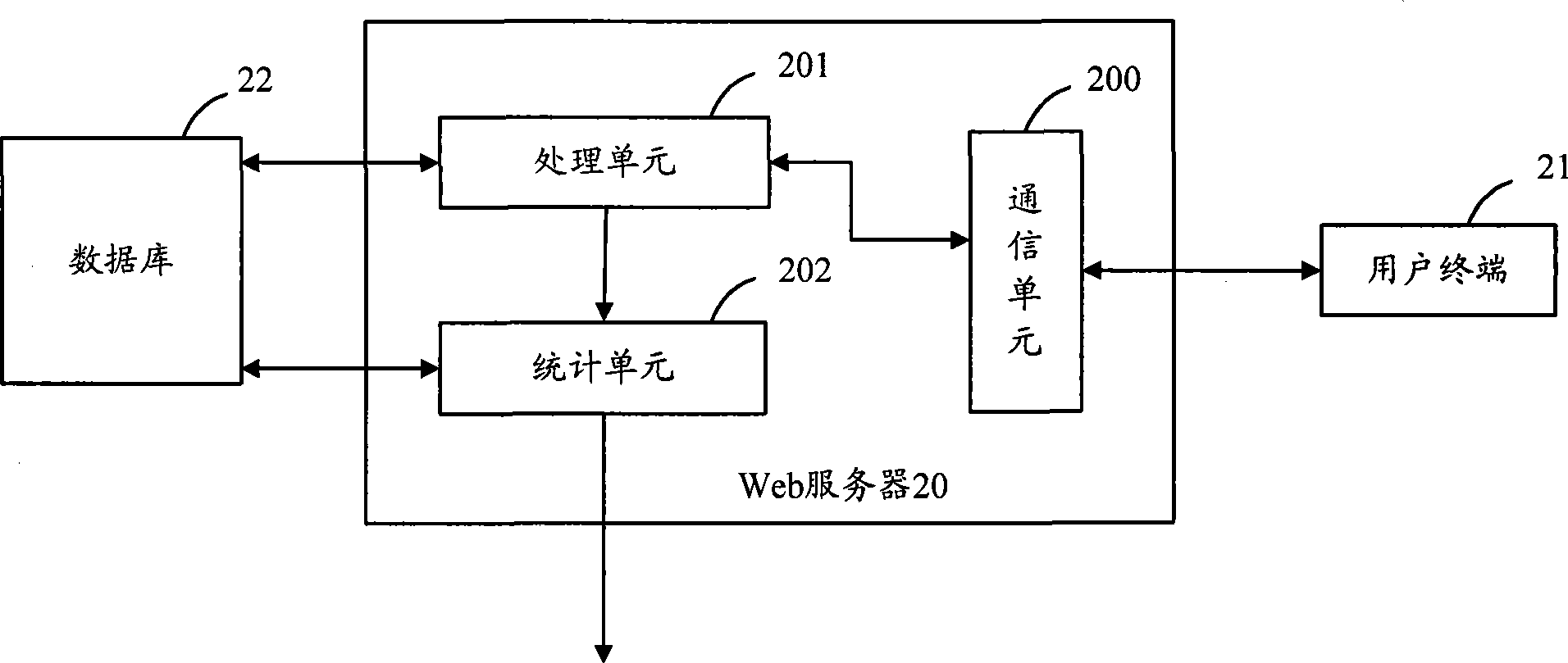 Method, apparatus and system for on-line user amount statistic