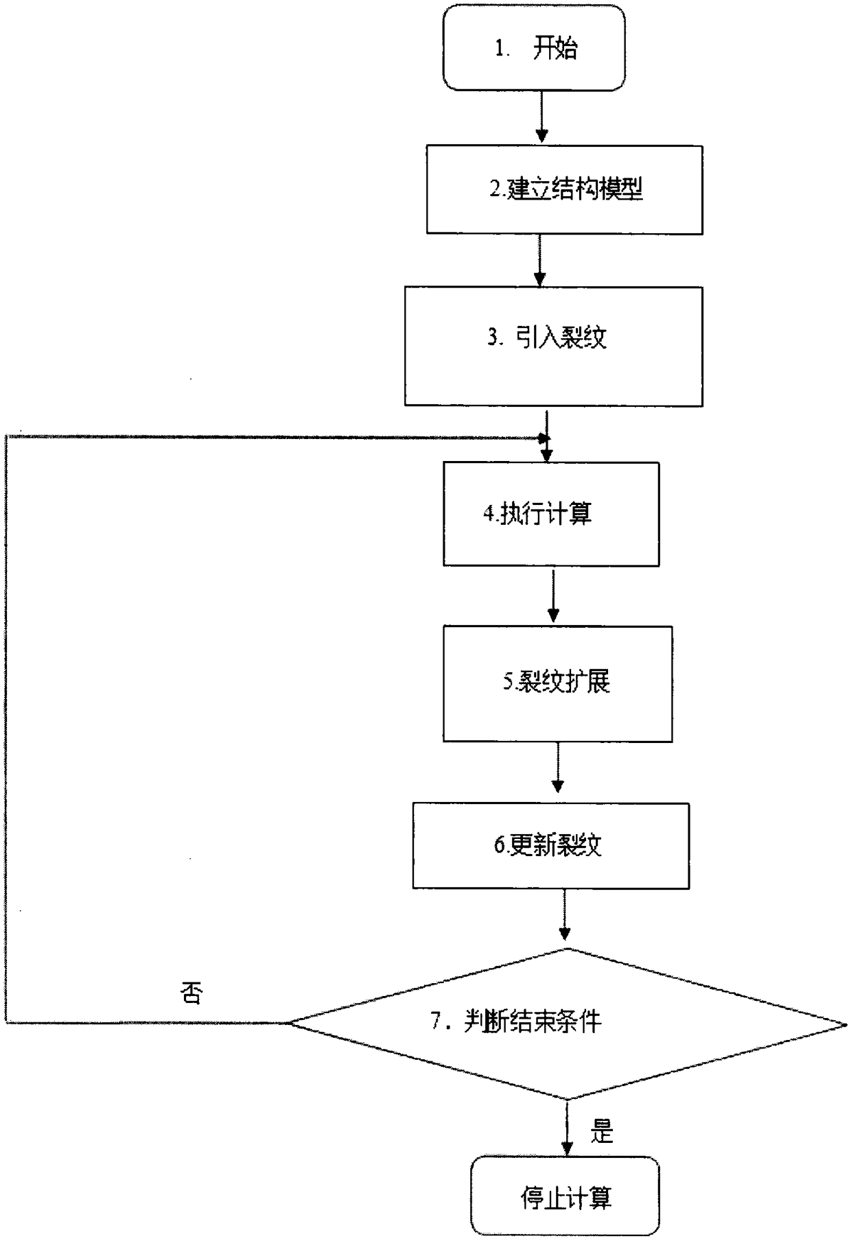 A method for analyzing fatigue crack propagation of particle composite material