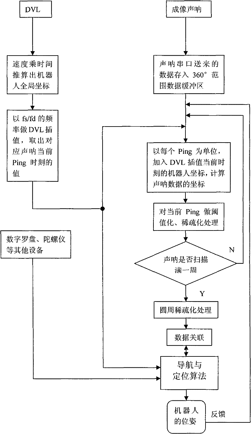 Motion distorting compensation method of mechanical scanning type imaging sonar