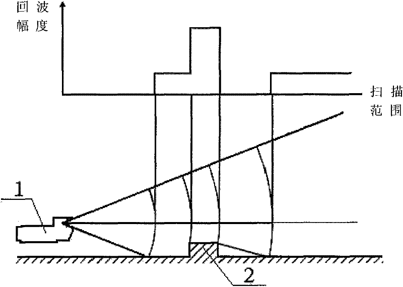 Motion distorting compensation method of mechanical scanning type imaging sonar