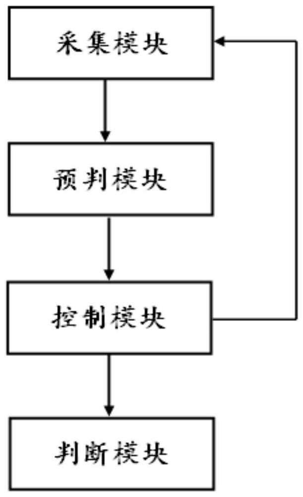 Control system for mobile phone camera module detection