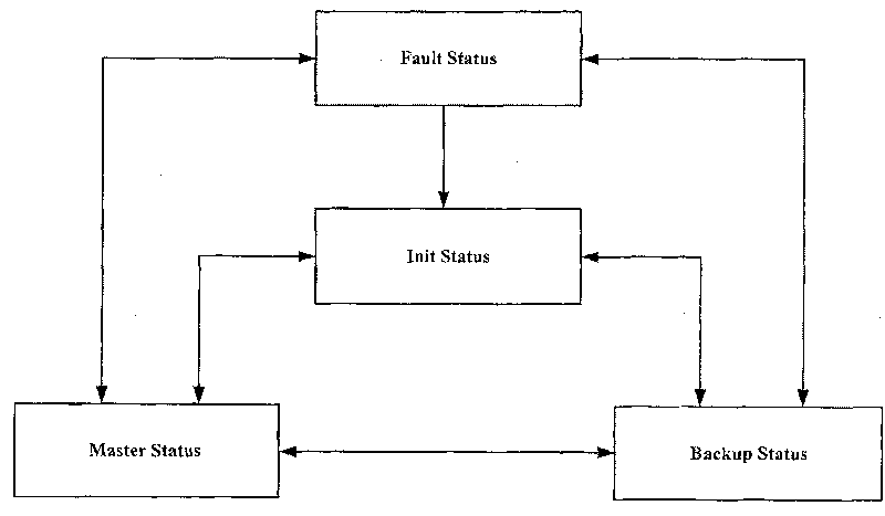 Load equalizing method and device for multiple fire-proof wall