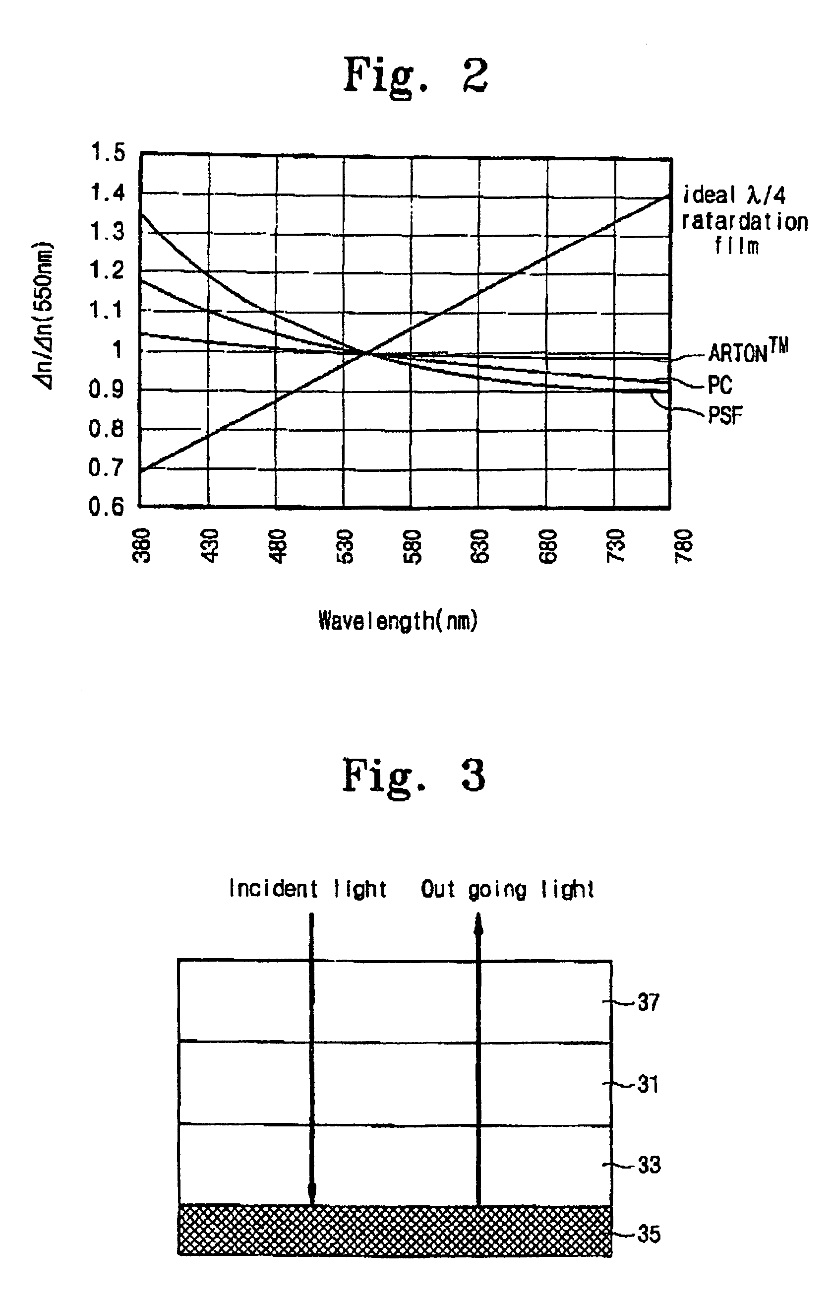 Liquid crystal display having improved retardation film