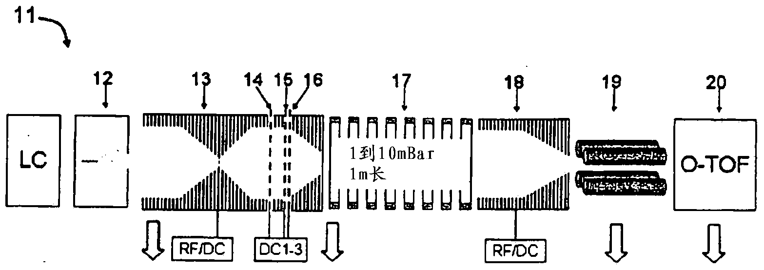 Ion mobility spectrometer