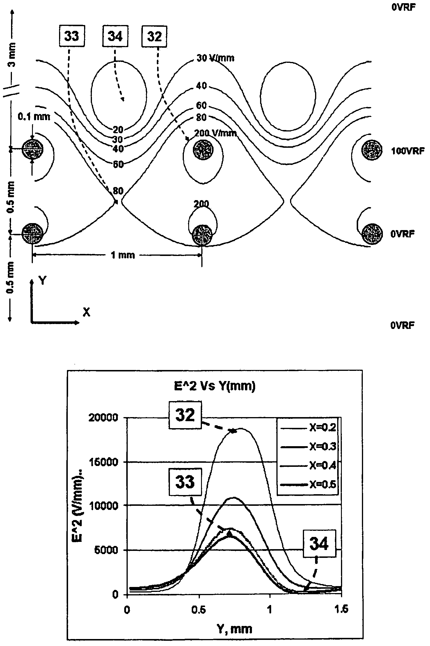 Ion mobility spectrometer