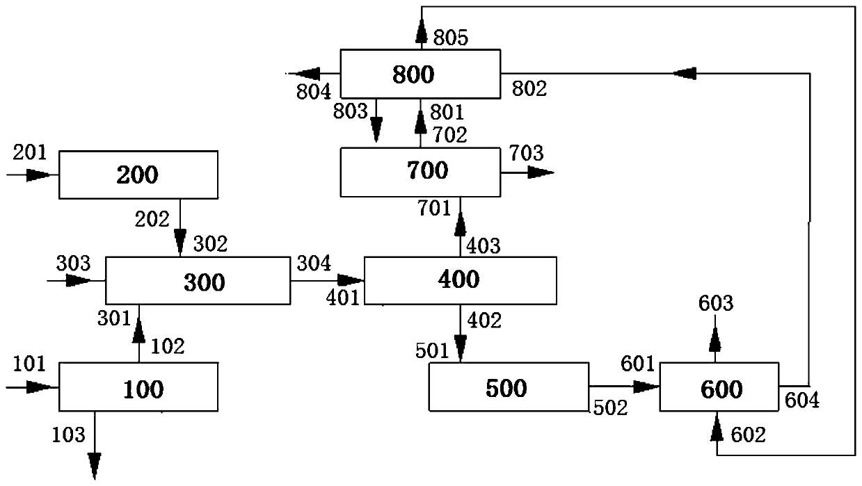 System and method for realizing heat balance of biogas residue drying by synergetically digesting food waste, kitchen waste and municipal sewage sludge