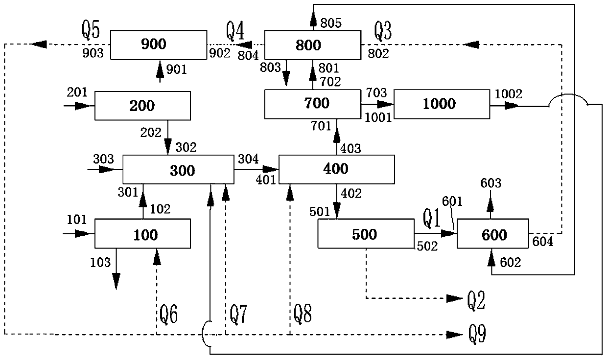 System and method for realizing heat balance of biogas residue drying by synergetically digesting food waste, kitchen waste and municipal sewage sludge