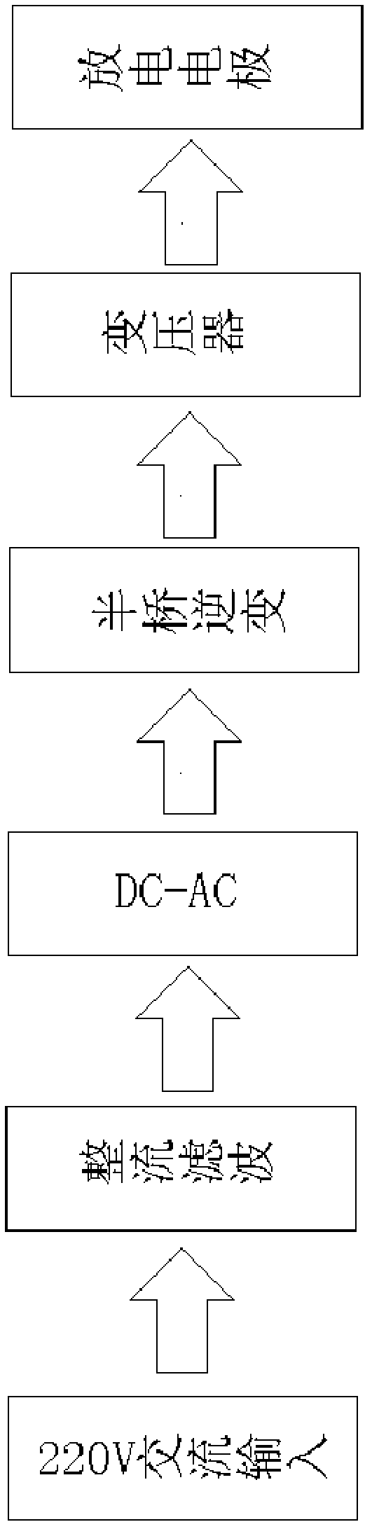 Discharge electrode structure of plasma air purification device