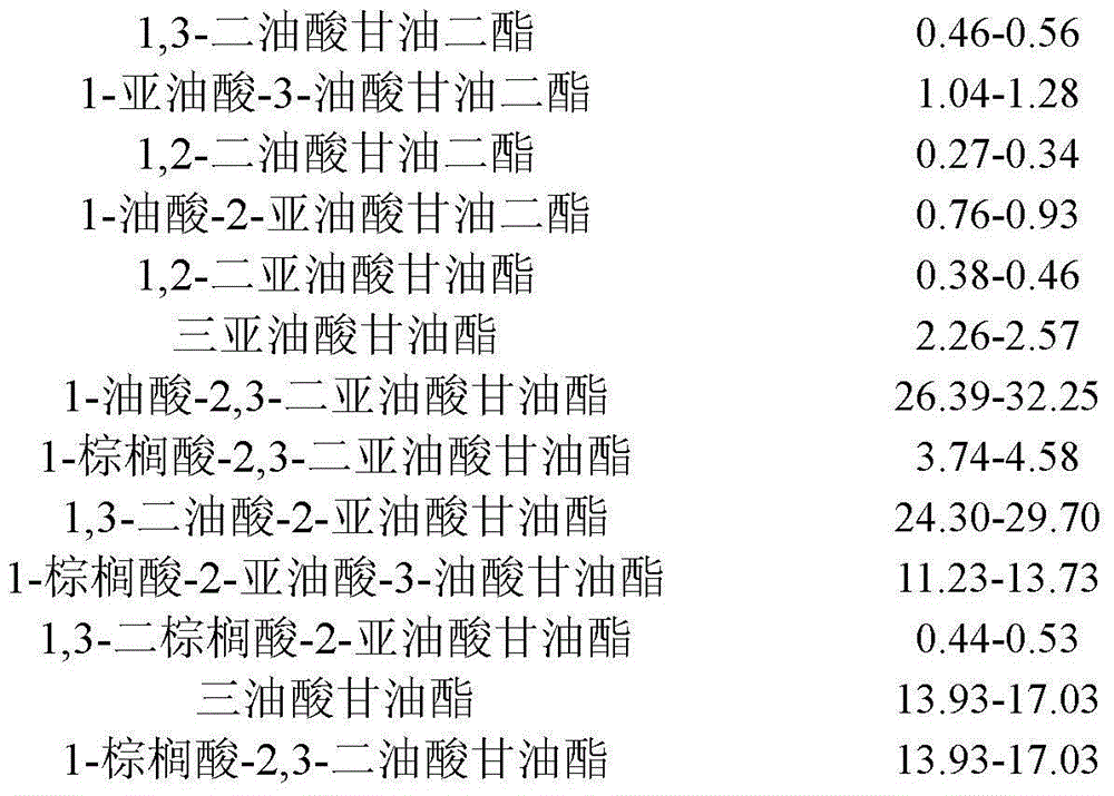 Pharmaceutical composition containing 13 glycerides, and preparation and application thereof