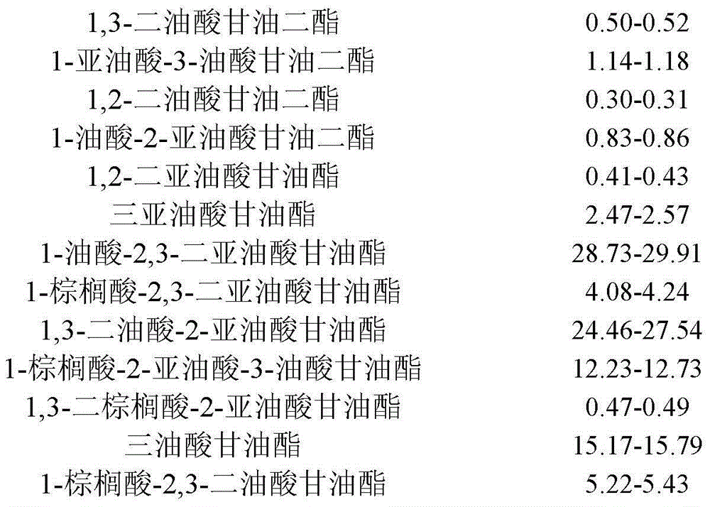 Pharmaceutical composition containing 13 glycerides, and preparation and application thereof