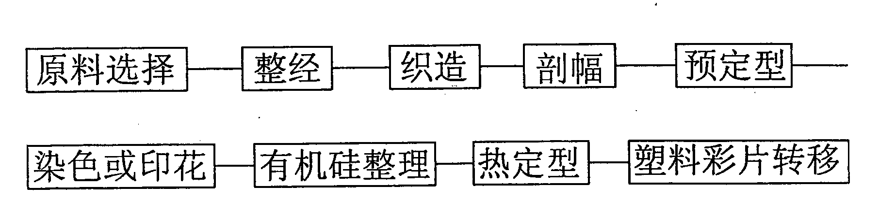 Production method of fur fabric with color piece