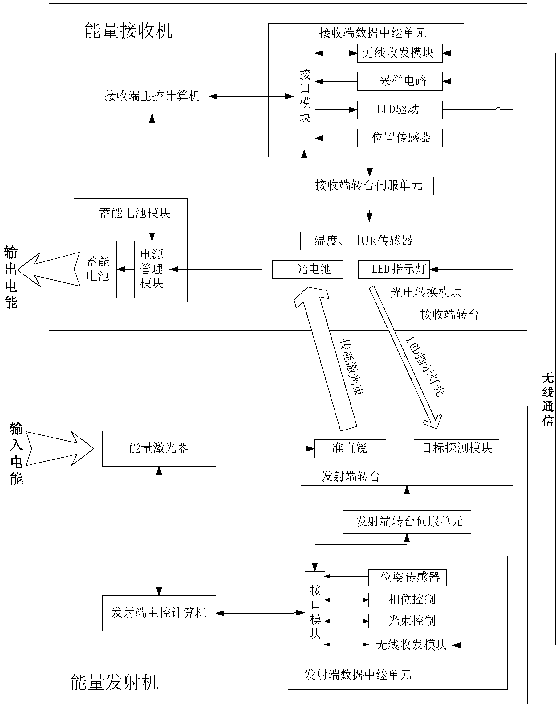 Laser energy transfer system