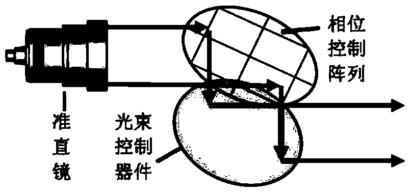 Laser energy transfer system