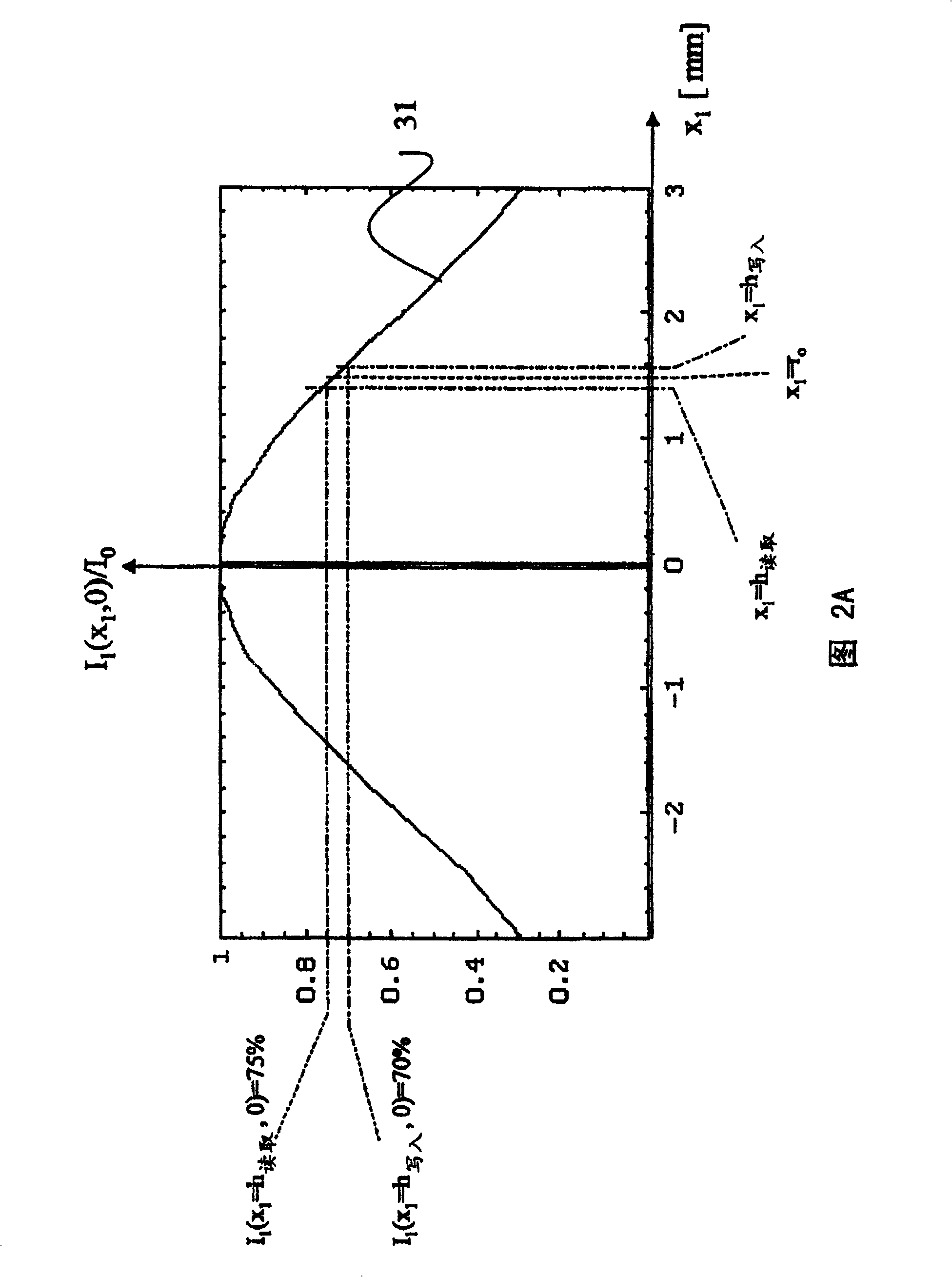 Optical scanning device