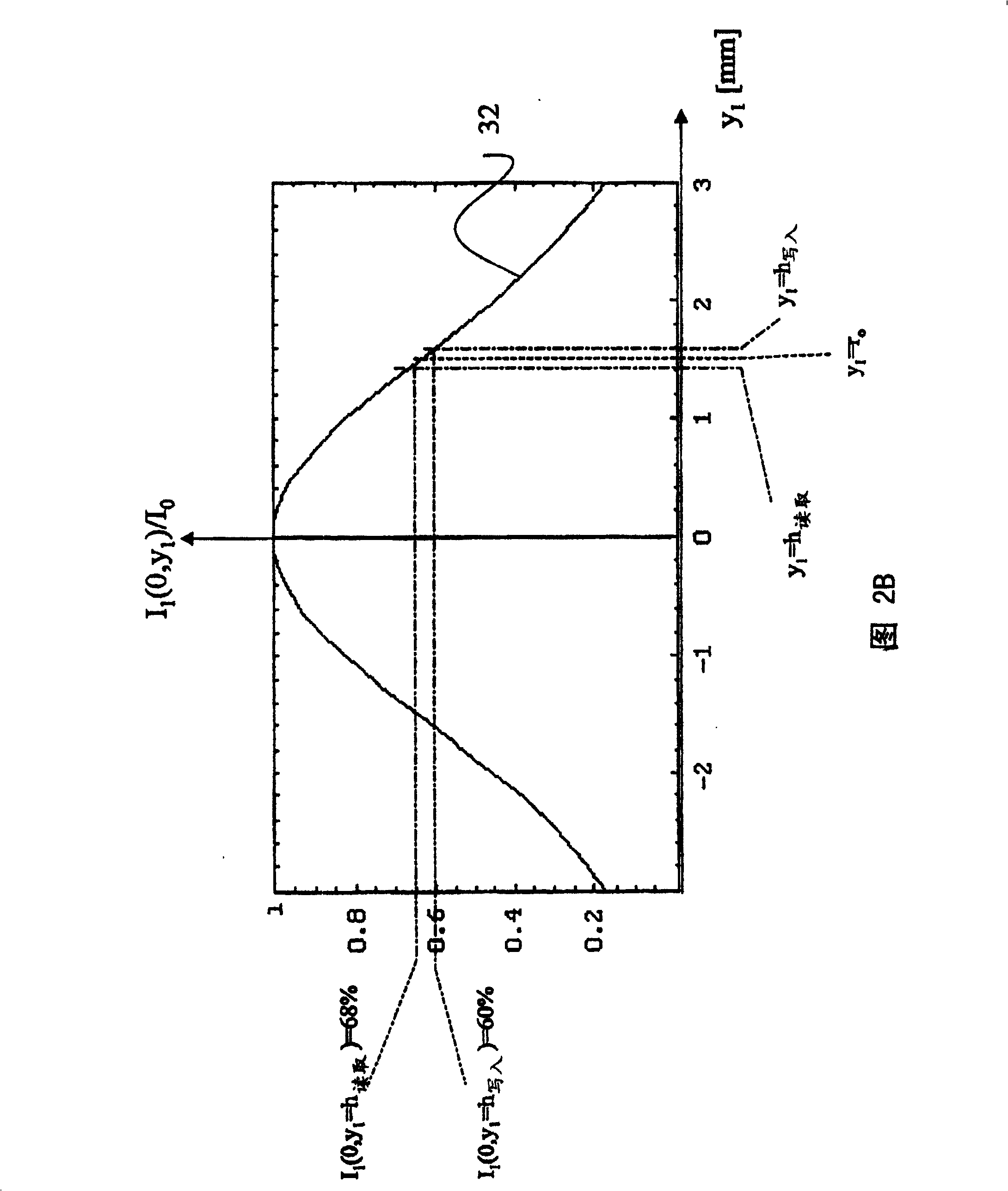 Optical scanning device