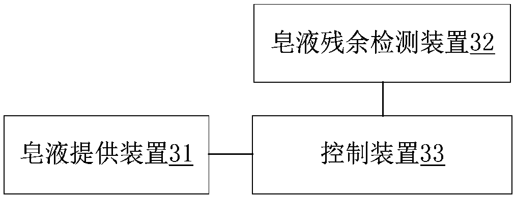 Intelligent liquid soap supply system