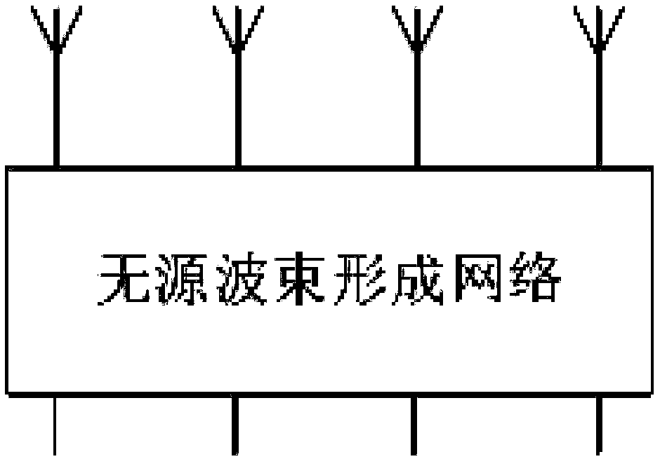 Millimeter wave passive multi-beam array device for mobile terminal and implementation method of millimeter wave passive multi-beam array device