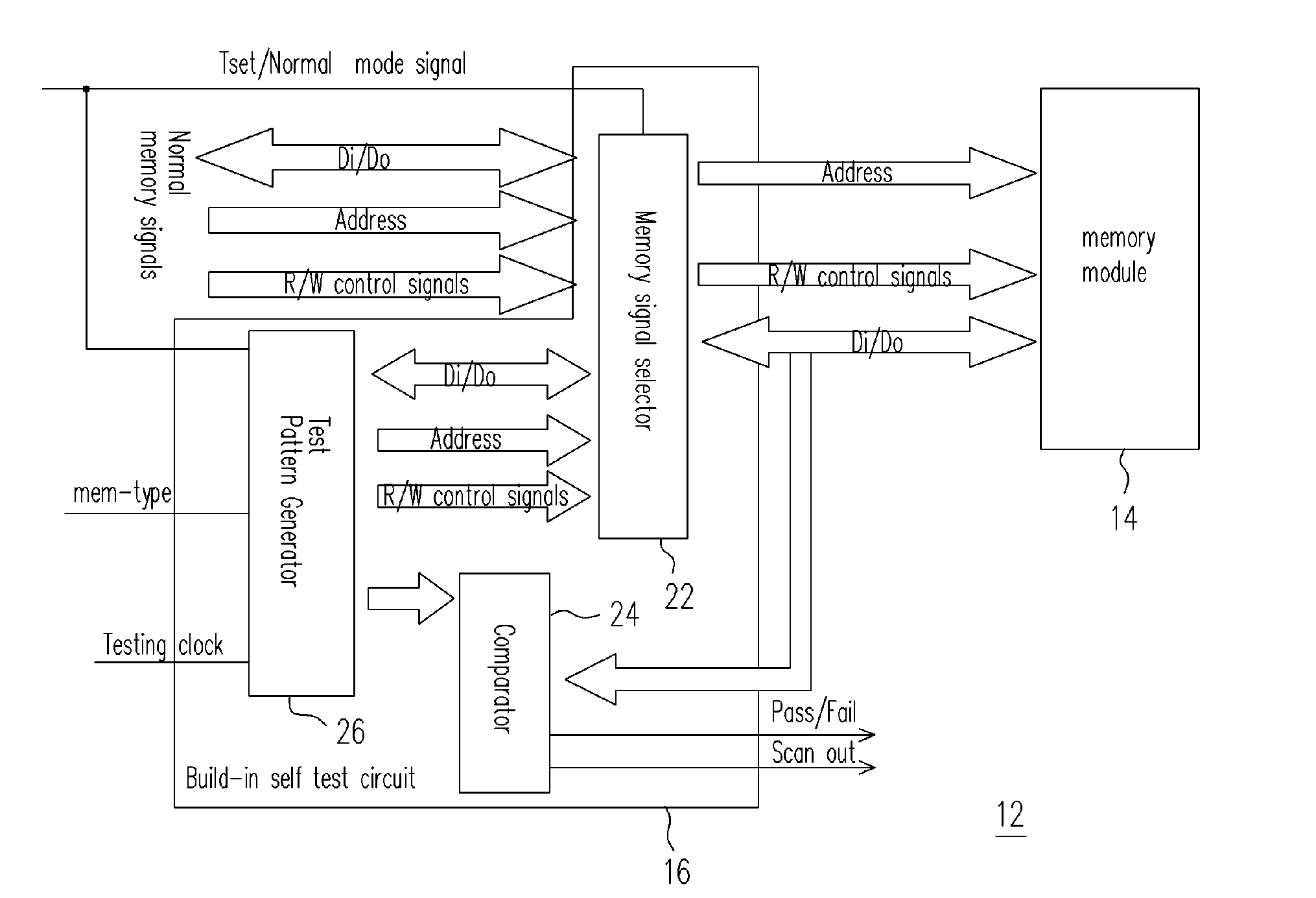 Built-in self test for system in package