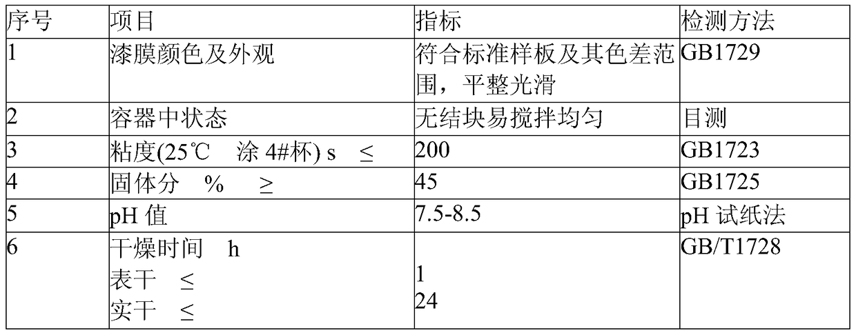 A kind of water dispersion paint prepared with pet waste and soybean oil acid