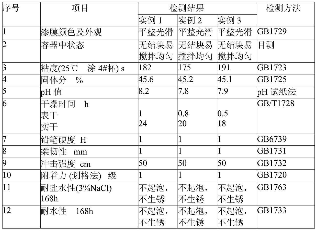 A kind of water dispersion paint prepared with pet waste and soybean oil acid