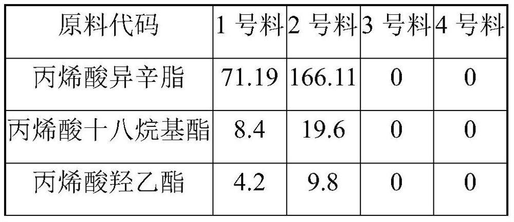 A kind of ultra-fine sticky-peeling force acrylic pressure-sensitive adhesive and preparation method thereof