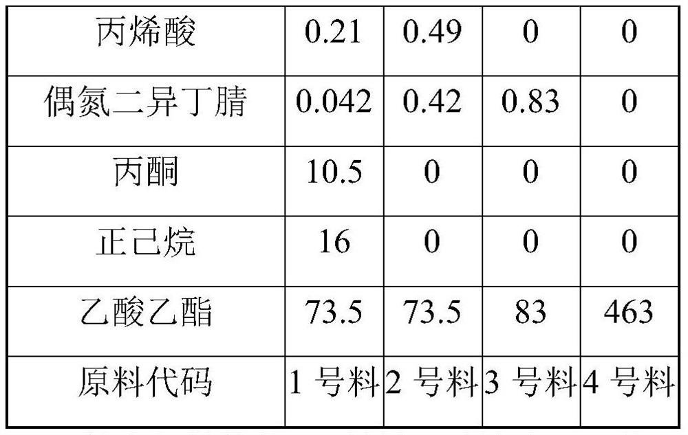 A kind of ultra-fine sticky-peeling force acrylic pressure-sensitive adhesive and preparation method thereof