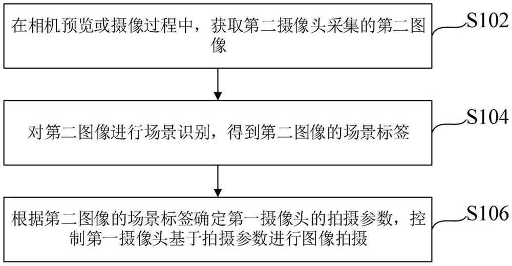 Image shooting method and device, pan-tilt camera and storage medium