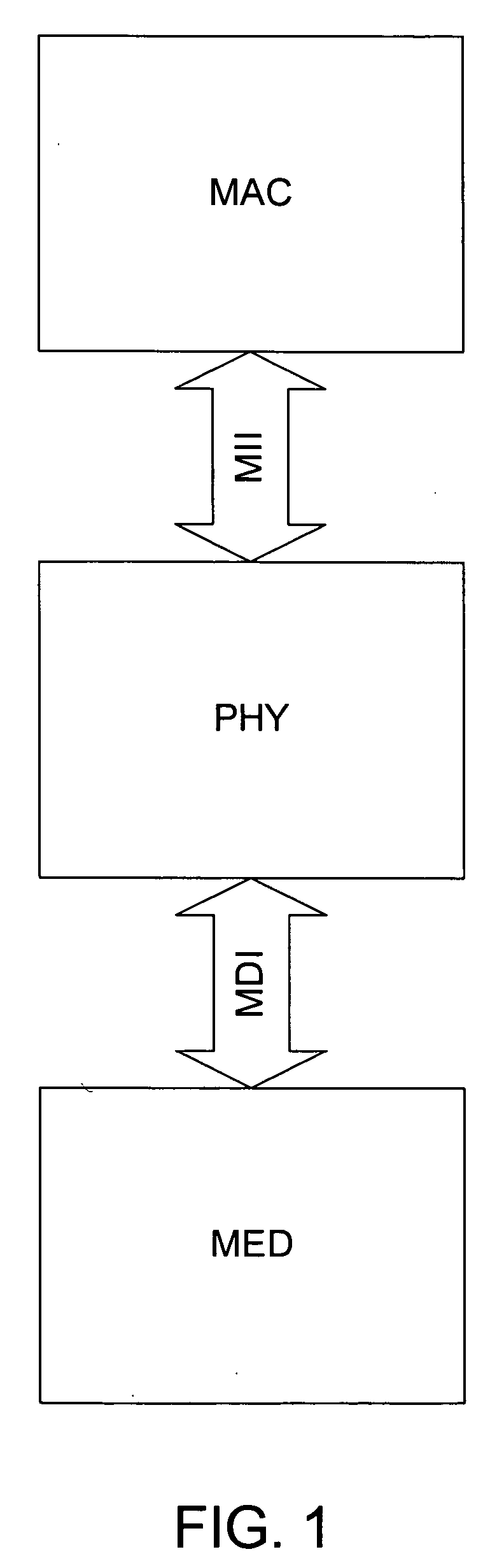 Closed loop method and apparatus for throttling the transmit rate of an Ethernet Media Access Controller (MAC)