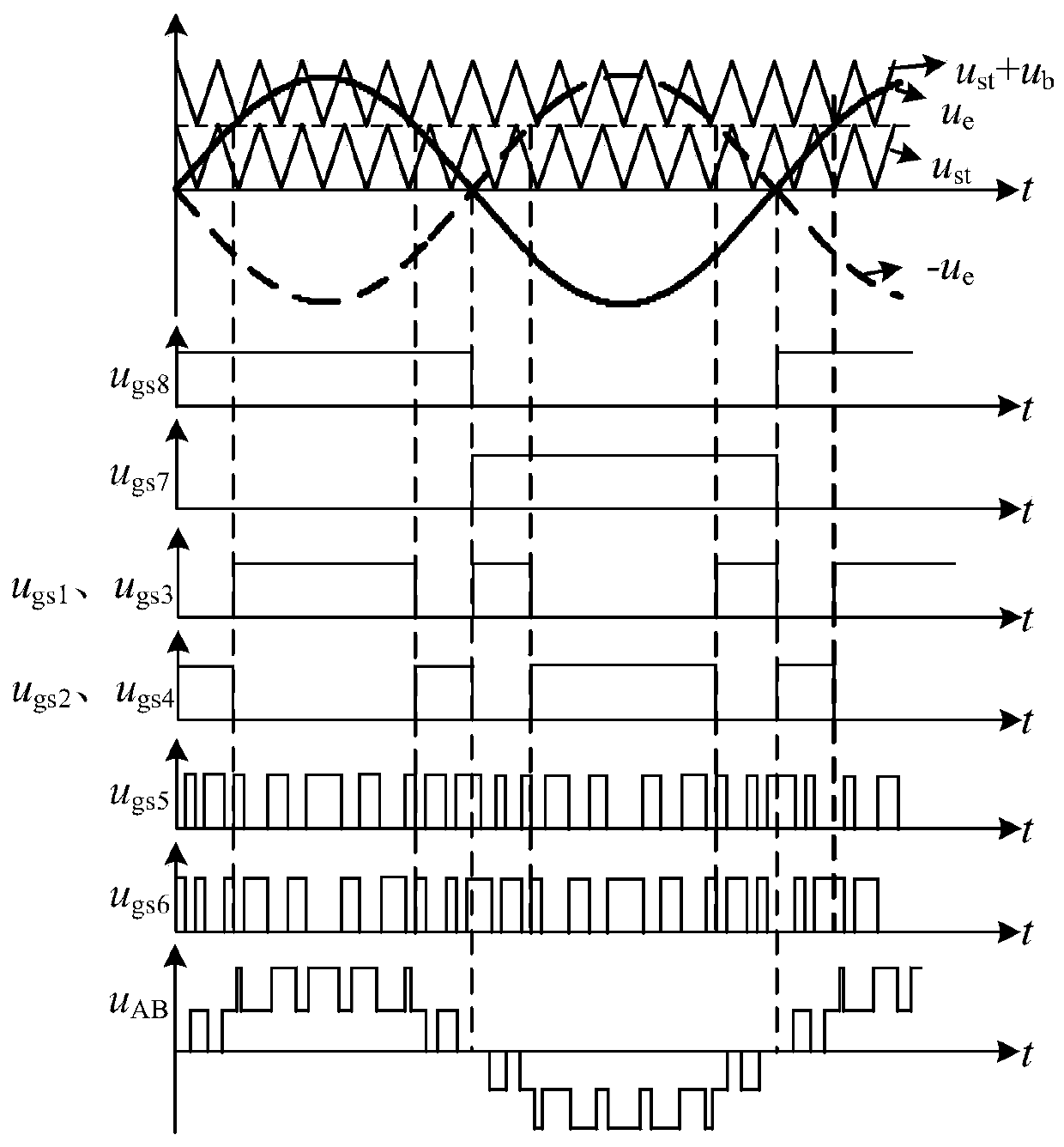 Control circuit for five-level full-bridge inverter