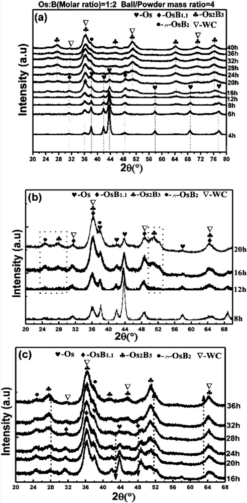 Os2B3 hard material and preparation and application thereof