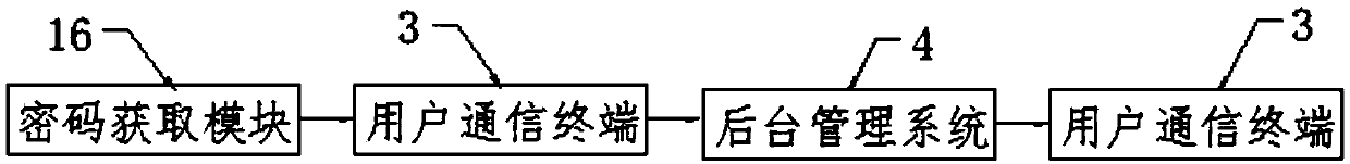 Antitheft system for automobile charging equipment