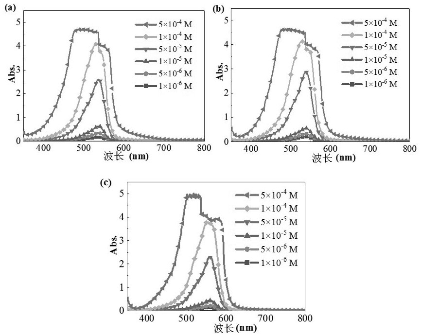 Application of azanthene derivatives as single-photon weak-light upconversion luminescent materials