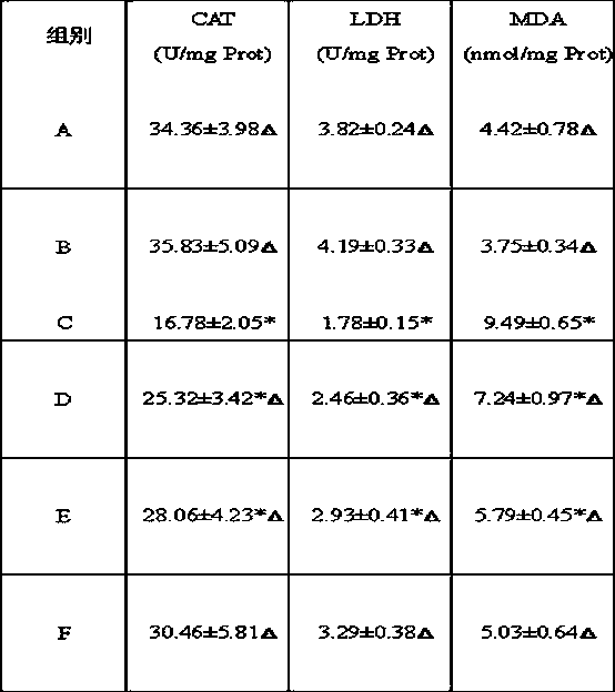 Application of astaxanthin in preparation of drugs controlling organophosphorus pesticide induced male reproductive toxicity