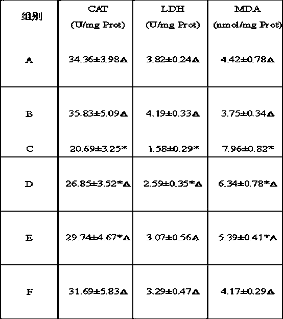 Application of astaxanthin in preparation of drugs controlling organophosphorus pesticide induced male reproductive toxicity