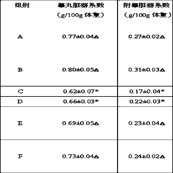 Application of astaxanthin in preparation of drugs controlling organophosphorus pesticide induced male reproductive toxicity