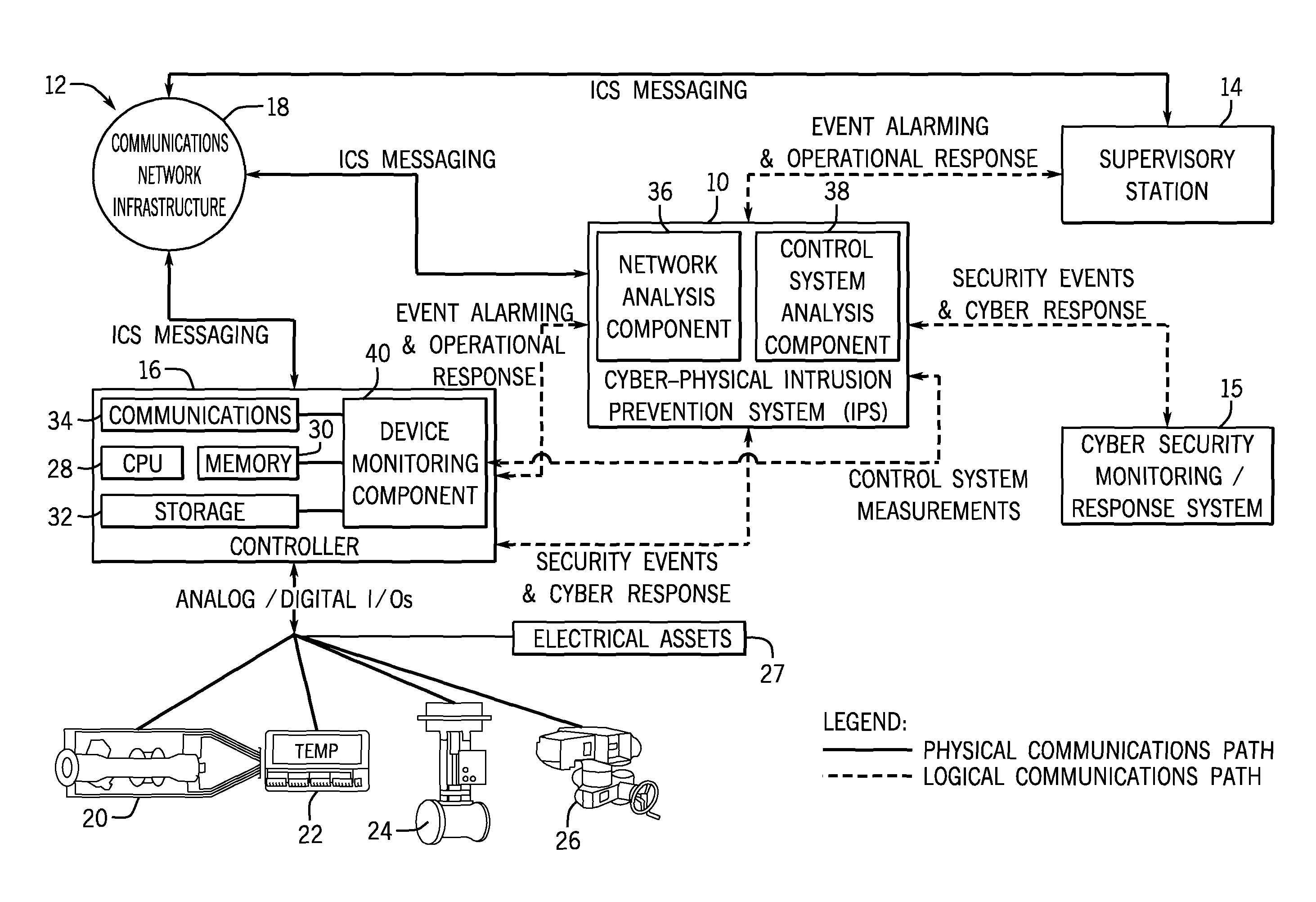 Intelligent cyberphysical intrusion detection and prevention systems and methods for industrial control systems