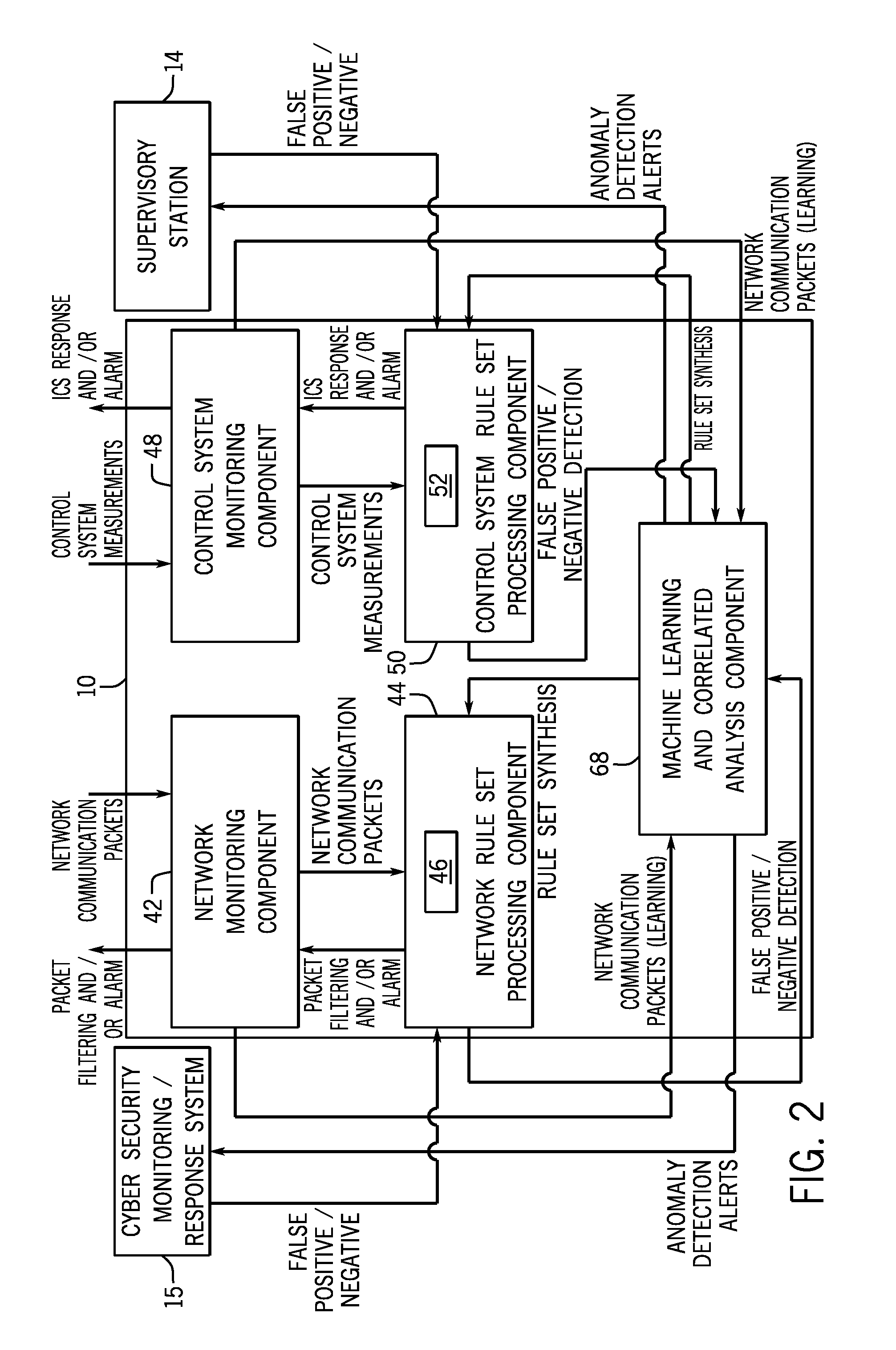 Intelligent cyberphysical intrusion detection and prevention systems and methods for industrial control systems