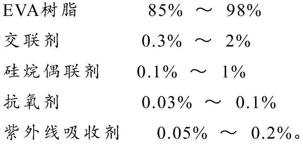 EVA (Ethylene Vinyl Acetate) glue film capable of reducing PID (Potential-Induced Degradation) phenomena of photovoltaic module, as well as preparation technology thereof