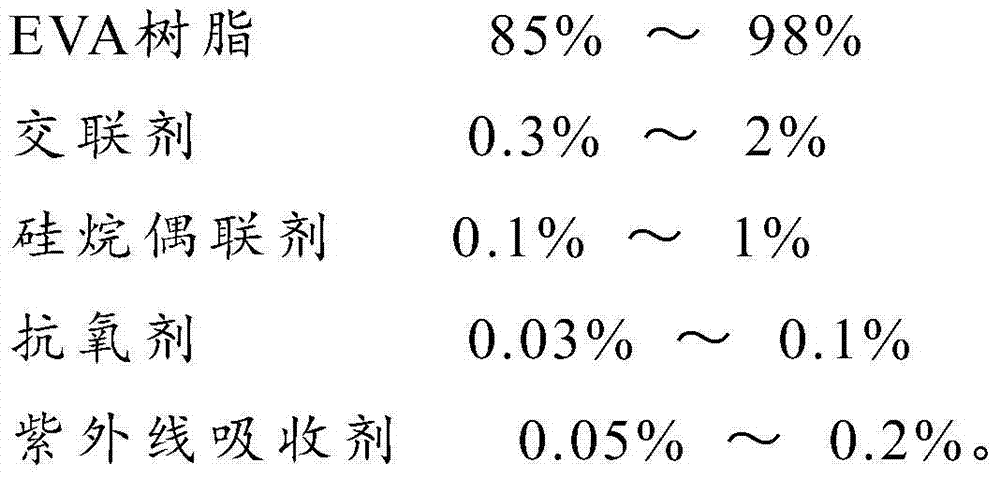 EVA (Ethylene Vinyl Acetate) glue film capable of reducing PID (Potential-Induced Degradation) phenomena of photovoltaic module, as well as preparation technology thereof