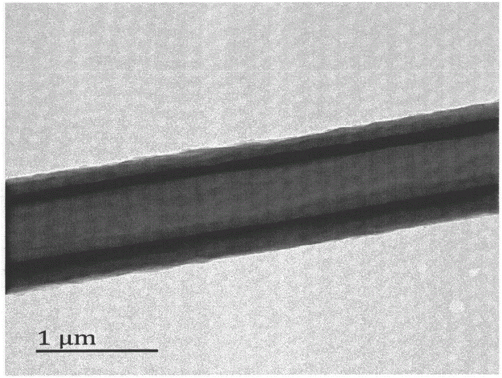 Type-C core-shell nanofiber membrane and eccentric-shaft electrostatic spinning preparation method thereof