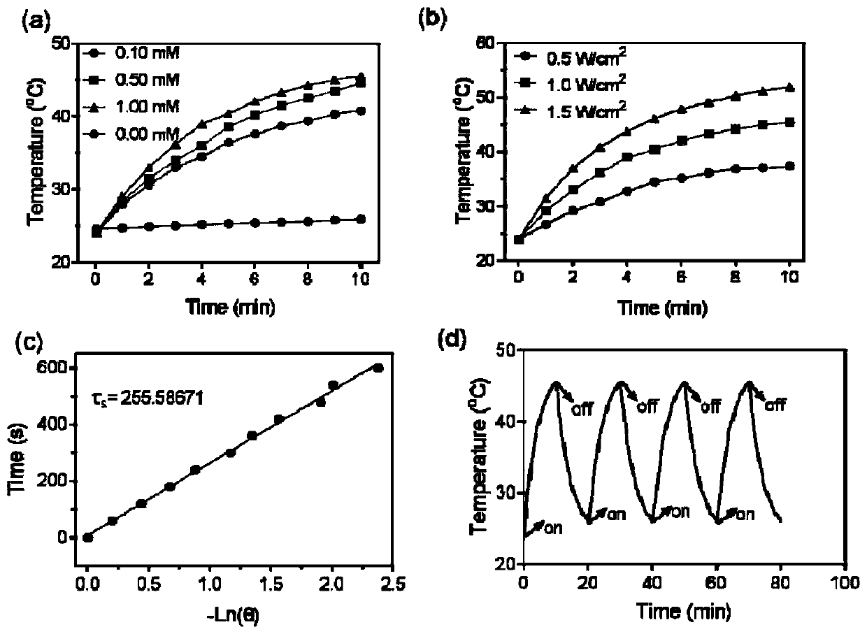 Iron complex for photoacoustic imaging and photothermal therapy and preparation method and application of iron complex